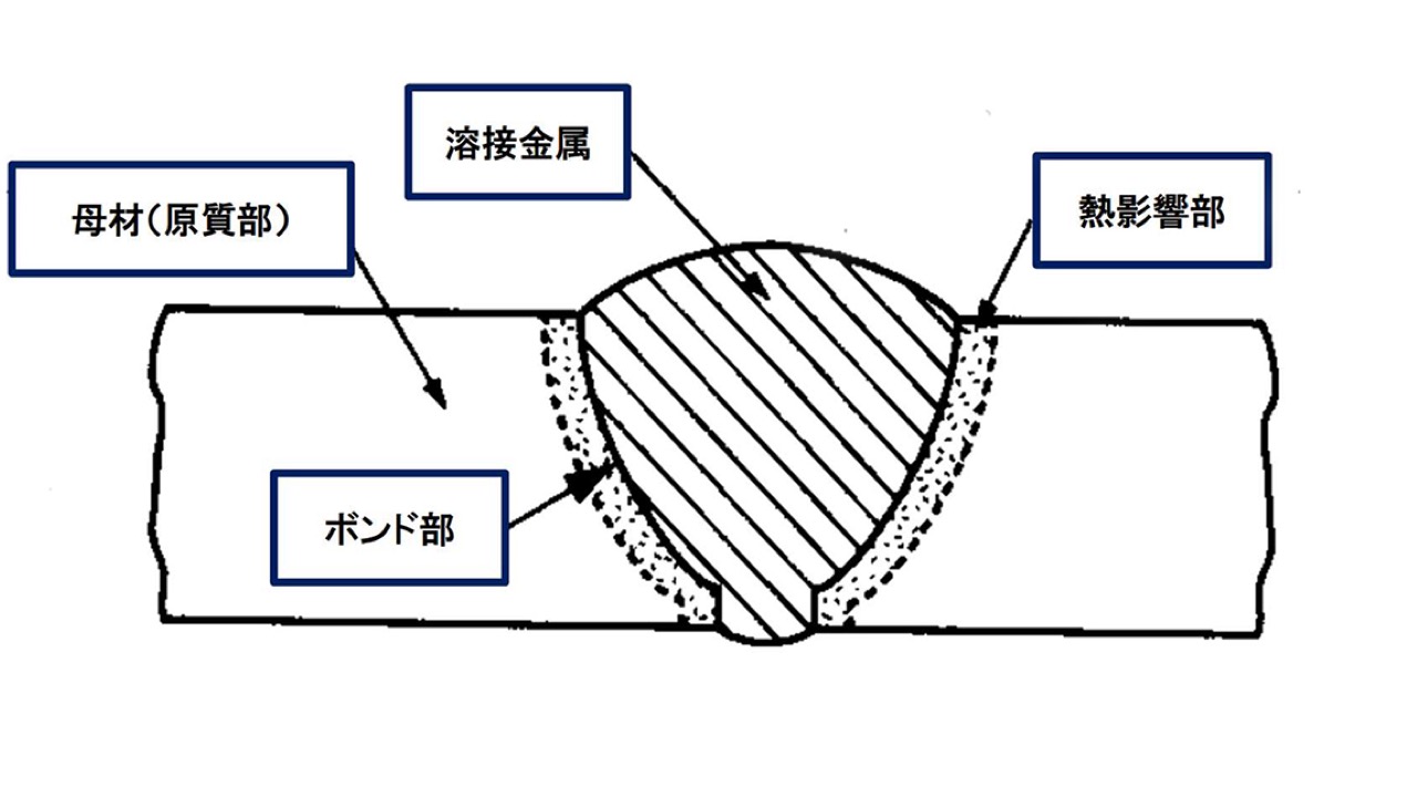 溶接部の性質